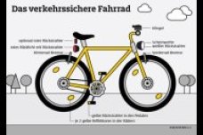 Fahrrad-ausruestung-digitale-kommunikation-926x383